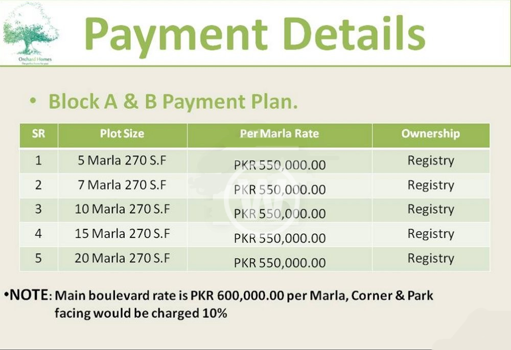 Orchard Homes Faisalabad Payment Plan